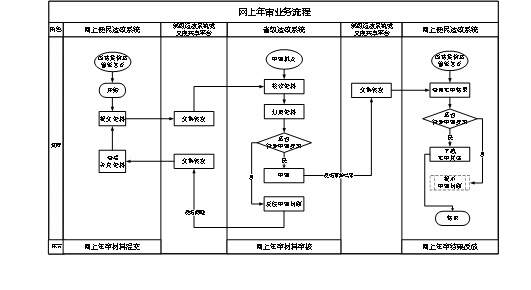 普通貨運汽車網(wǎng)上年審流程